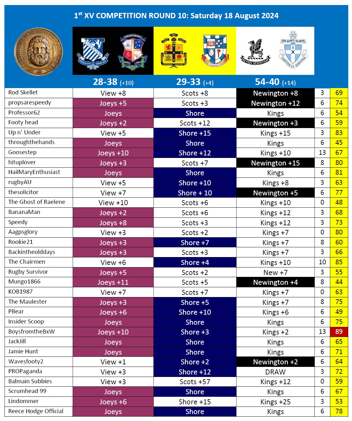 AAGPS RUGBY TIPPING 2024 Round 10.jpg