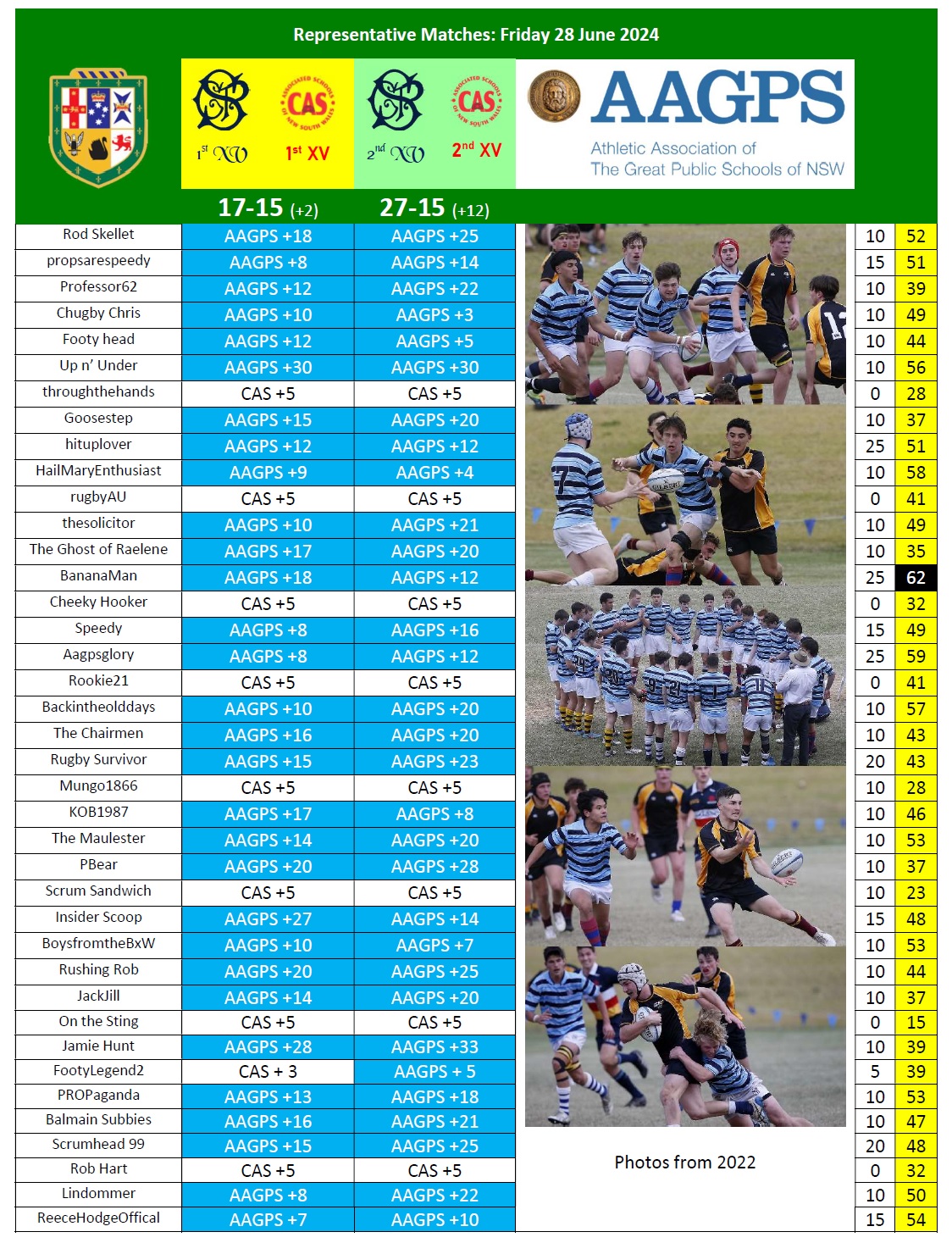 AAGPS RUGBY TIPPING 2024 Round 6.1 rep.jpg