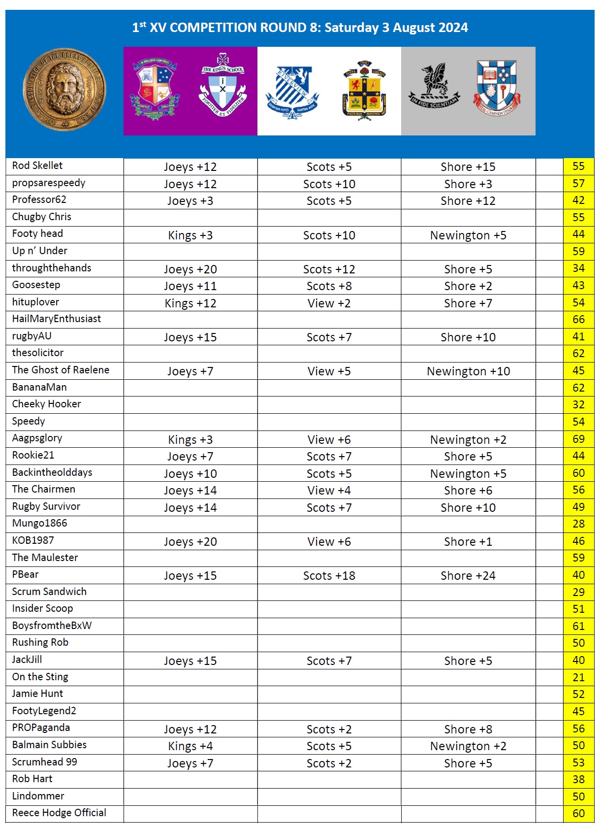 AAGPS RUGBY TIPPING 2024 Round 8.jpg