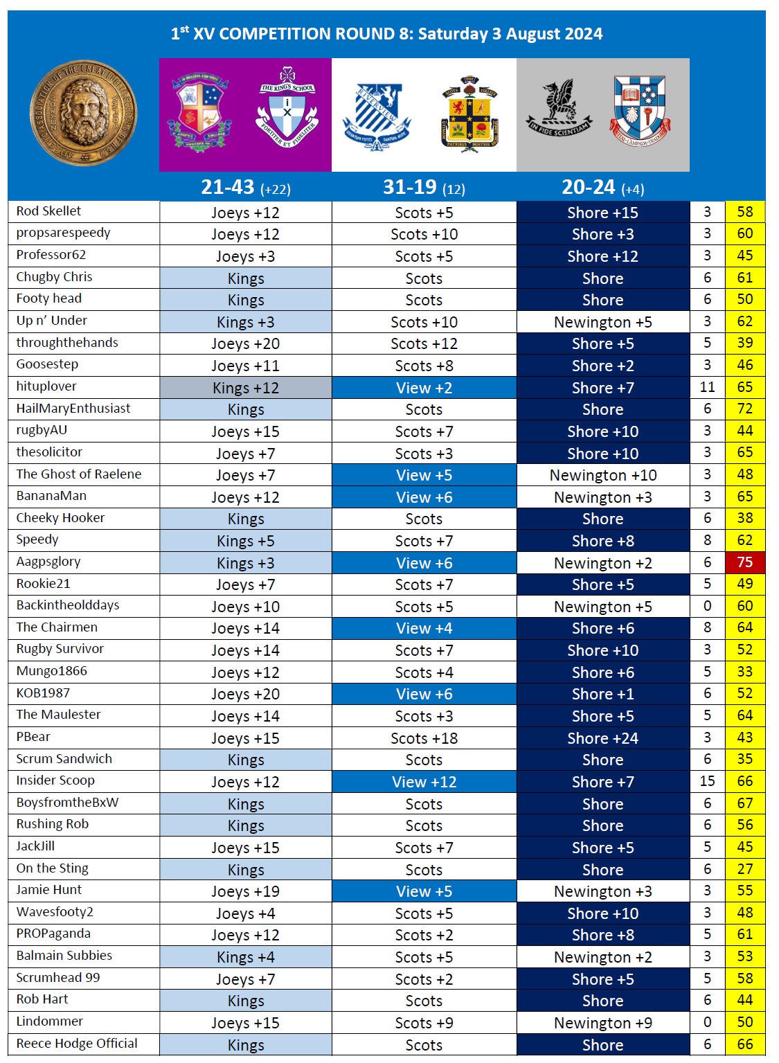 AAGPS RUGBY TIPPING 2024 Round 8.jpg