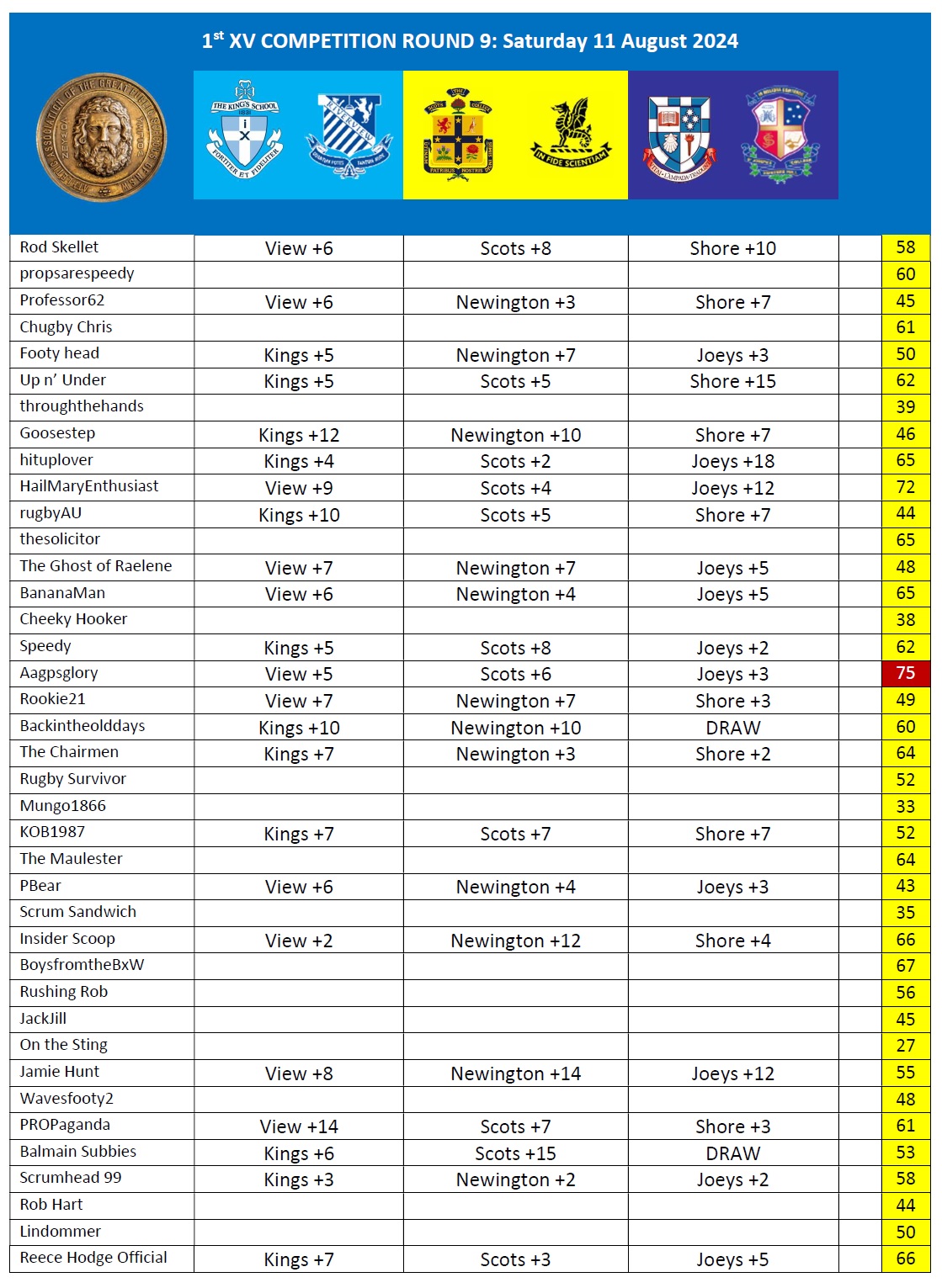 AAGPS RUGBY TIPPING 2024 Round 9.jpg