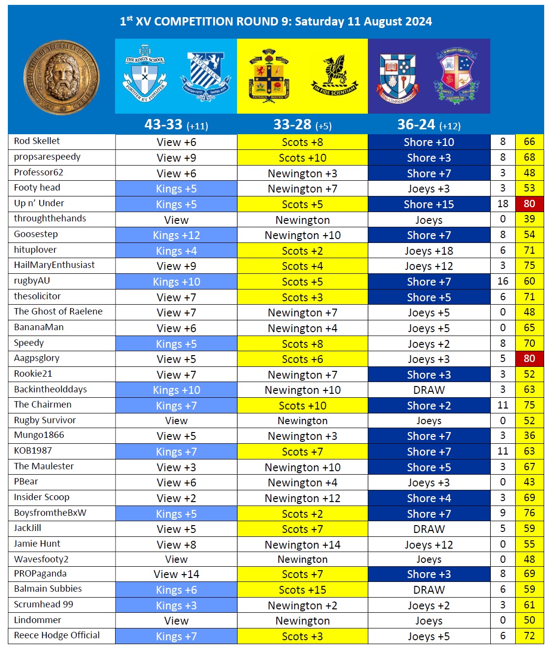 AAGPS RUGBY TIPPING 2024 Round 9.jpg