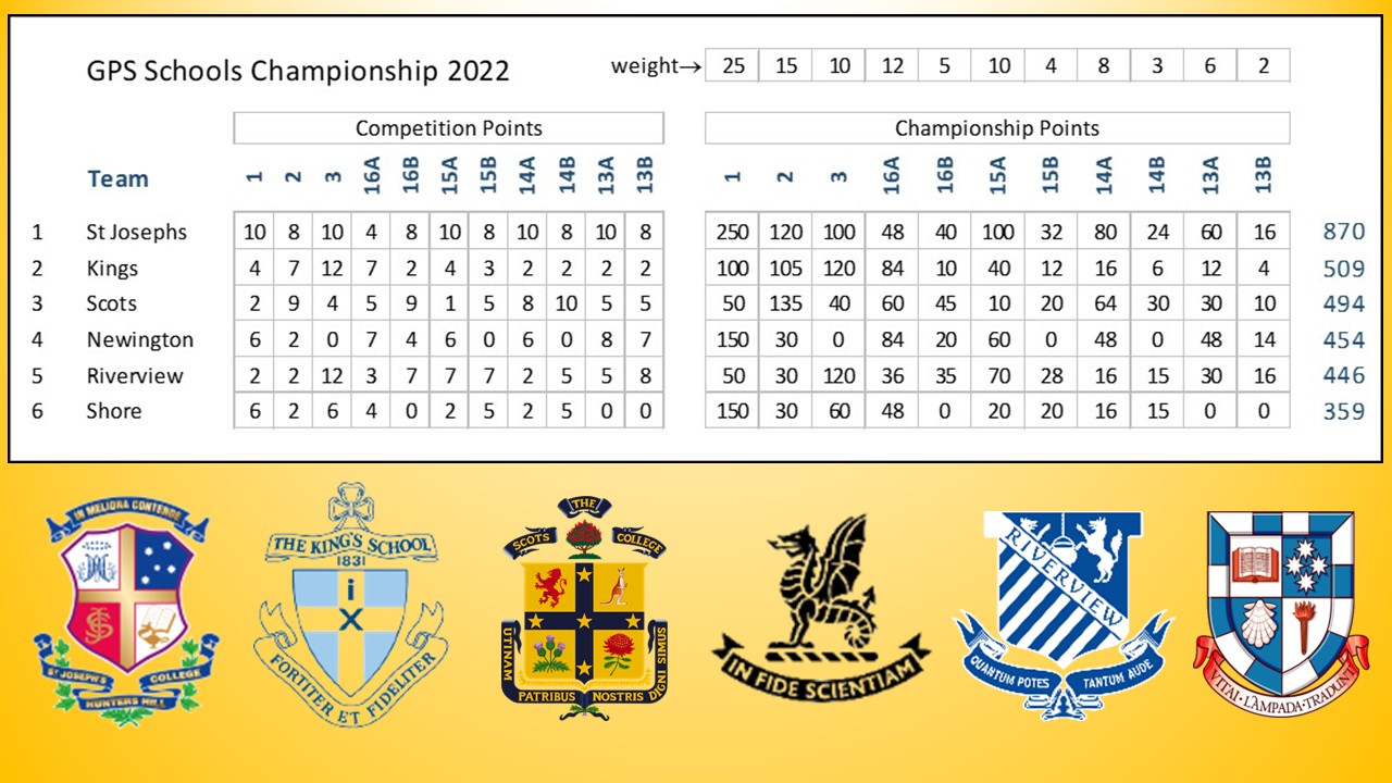 Final School Championship 2022.jpg