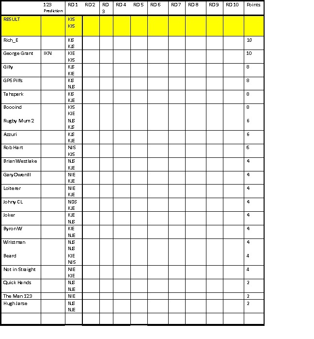 GPS tipping rd1  2016.jpg