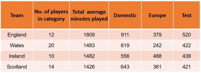 mins-played-2018-19-top-players.jpg