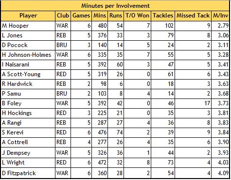 Minutes per involvement.JPG