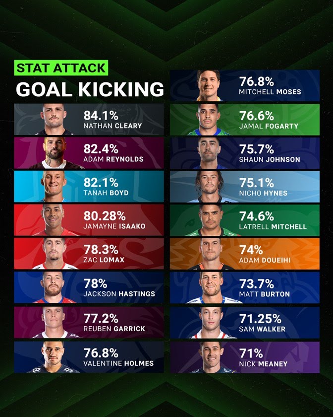 round-1-goal-kickers.jpg