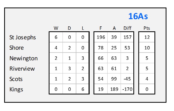 Round 8 Table - 16As.jpg