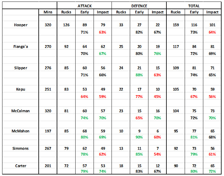 Ruck Stats 2.jpg