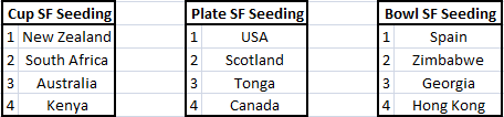 SF seeding.png