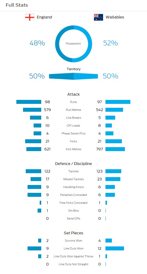 Stats.jpg