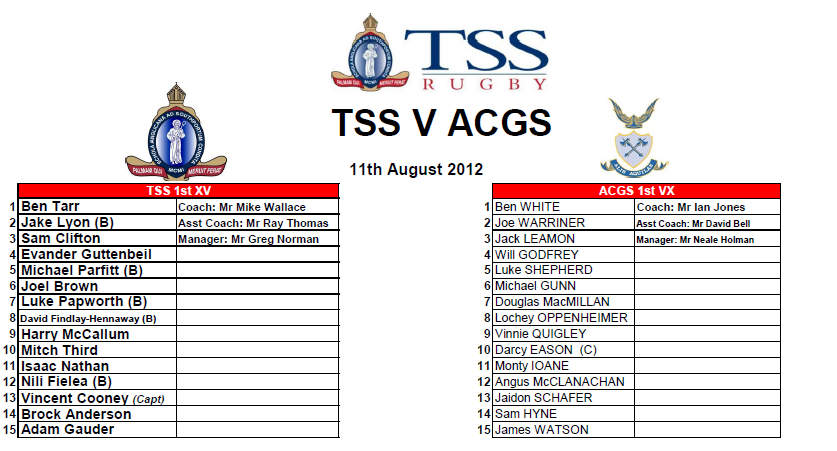 TSS vs. ACGS.png