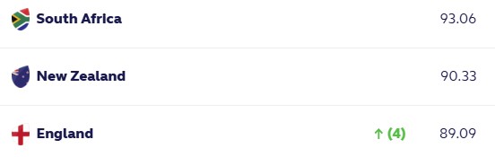 WR (World Rugby).jpg