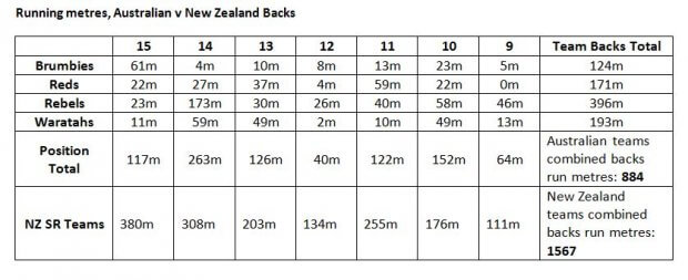 Table 1 SR running metres