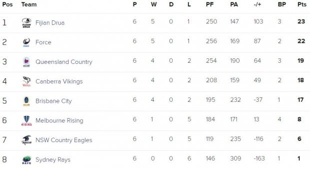 NRC ladder as it stands