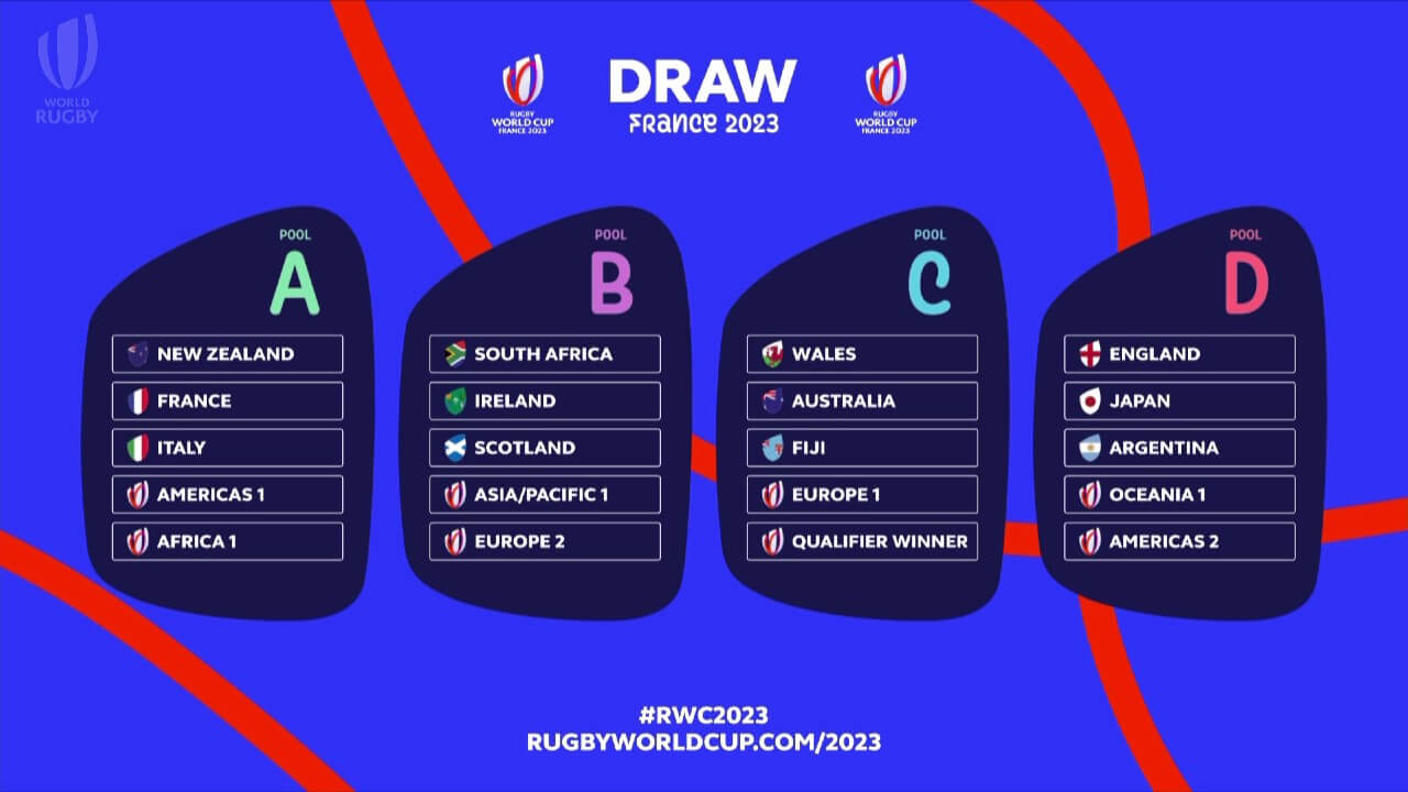 World Cup Draw  Green and Gold Rugby