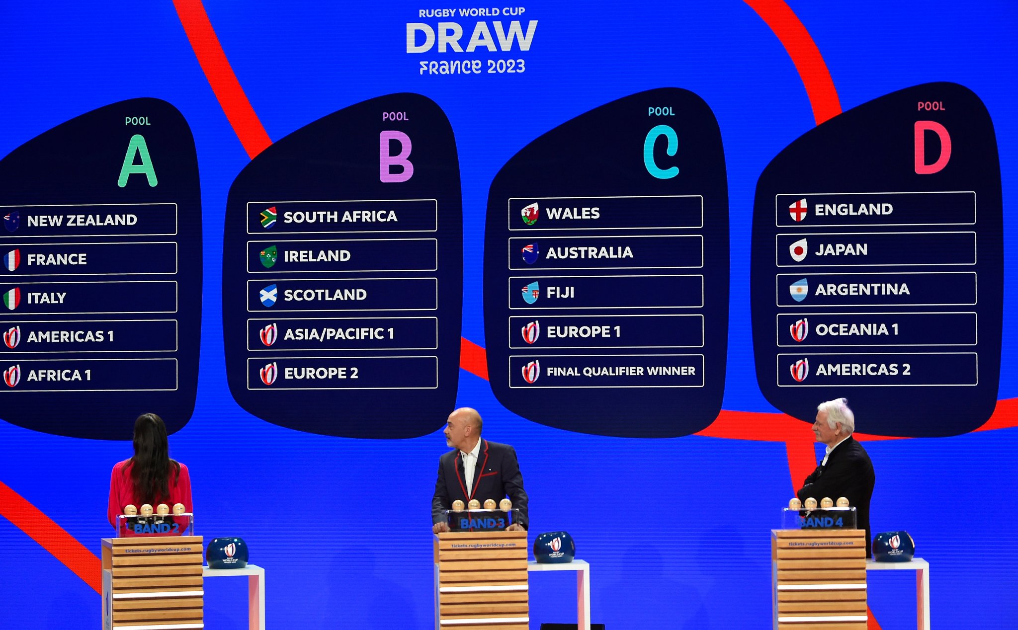 Moving The Rugby World Cup Draw Green Gold Rugby